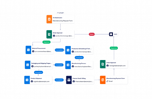 Manufacturing Workflow Template