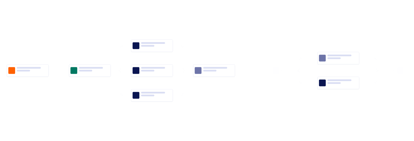 Marketing Automation Workflow Template