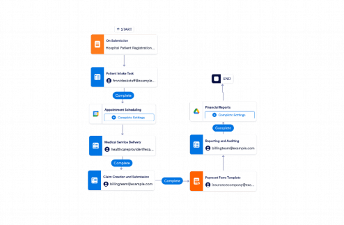 Medical Billing Workflow Template