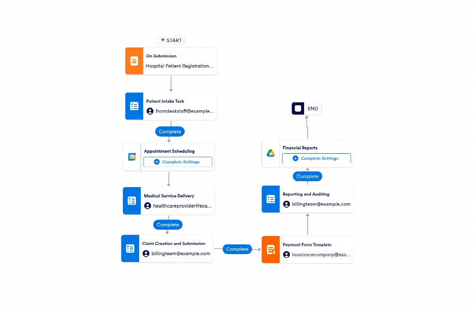 Medical Workflow Example Medical Billing Workflow Template | Jotform