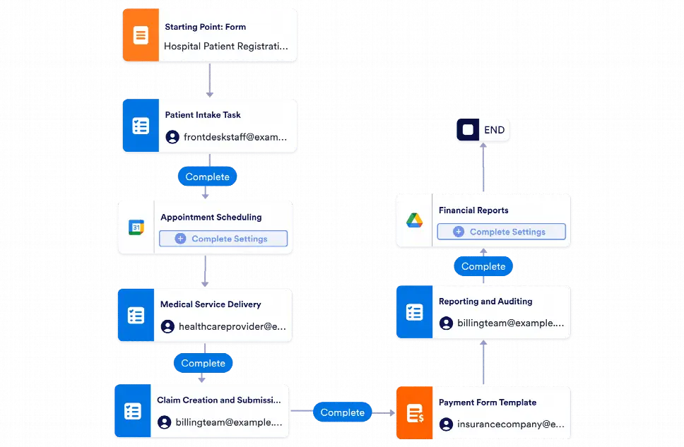 Medical Billing Workflow Template | Jotform