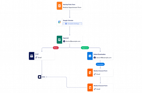 Medical Office Workflow Template