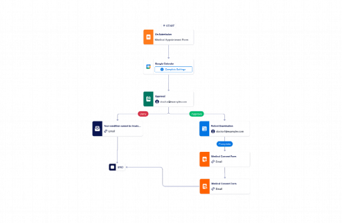 Medical Office Workflow Template