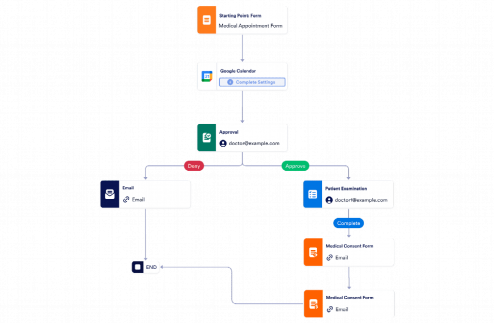 Medical Office Workflow Template