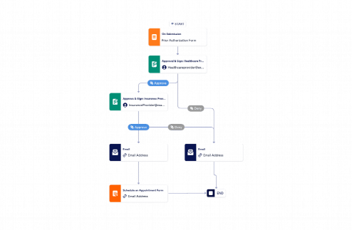Medical Pre Approval Process Template