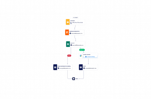 Meeting Approval Workflow Template