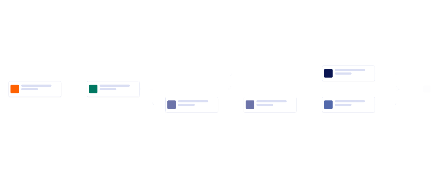 Meeting Minutes Approval Process Workflow Template