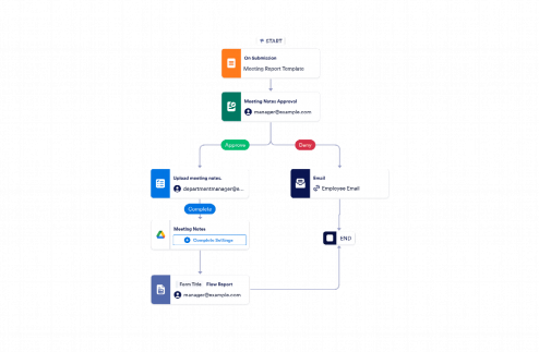 Meeting Minutes Approval Process Workflow Template