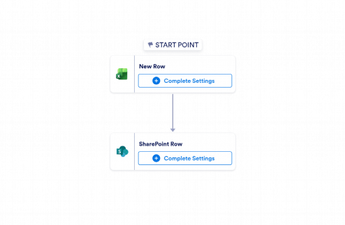 Microsoft Excel to Microsoft SharePoint Automation Workflow Template