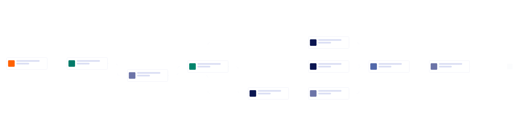 Mileage Reimbursement Approval Workflow Template