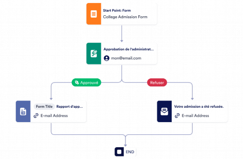 Modèle d'approbation d'admission au collège Template