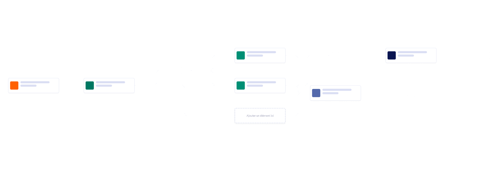 Modèle dapprobation de contenu de médias sociaux