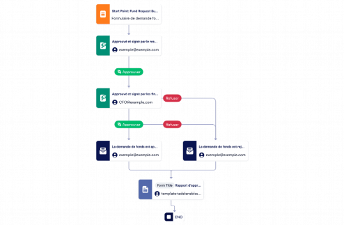 Modèle d'Approbation de Demande de Fonds Template