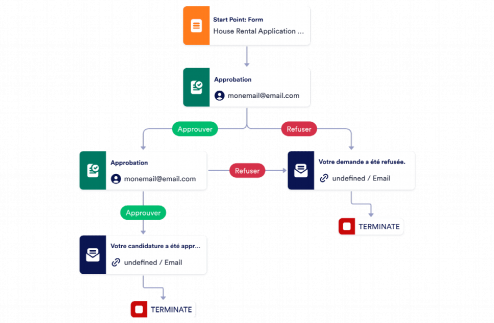 Modèle d'approbation de demande de location Template