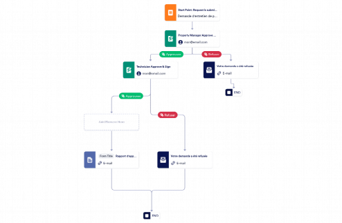 Modèle dapprobation de demande de maintenance
