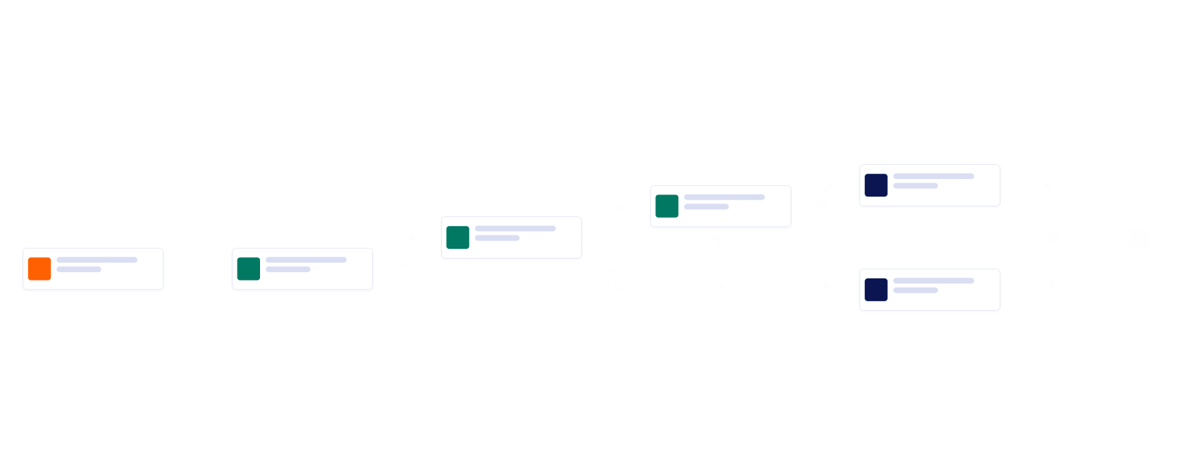 Modèle d'approbation de demande de modification