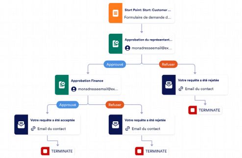 Modèle d'approbation de demande de réduction Template