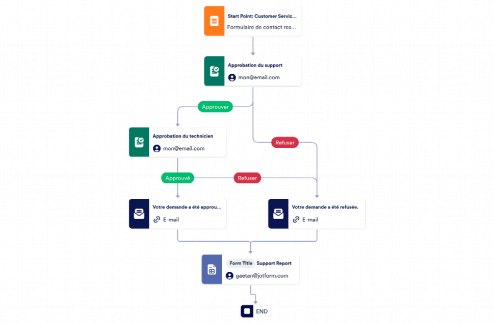 Modèle dapprobation de demande de service client Template