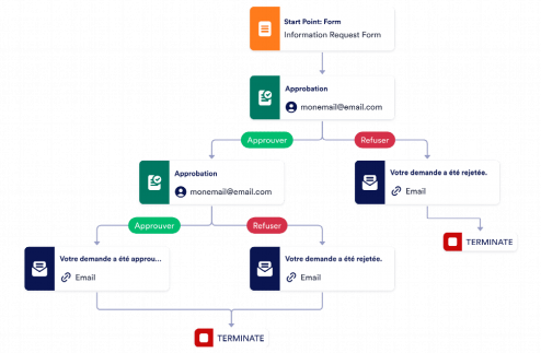 Modèle d'approbation de demande d'information Template