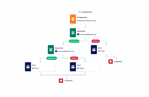 Modèle d'approbation de demande d'information