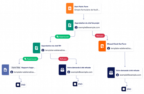 Modèle d'approbation de feuille de temps Template
