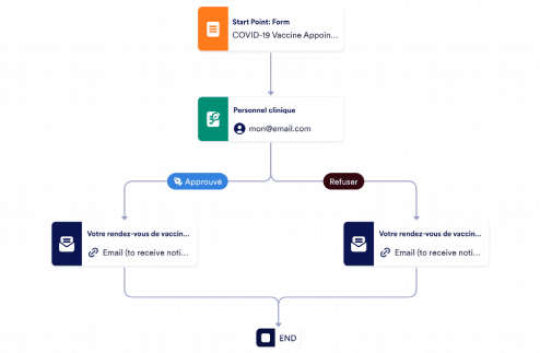 Modèle d'approbation de nomination de vaccin COVID-19