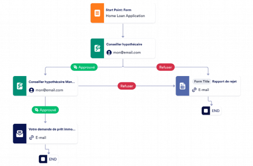 Modèle d'approbation de prêt immobilier Template