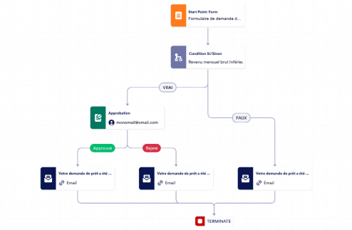 Modèle d'approbation de prêt personnel Template
