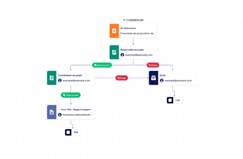 Modèle d'approbation de projet