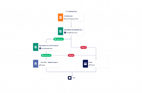 Modèle d'approbation de recommandation