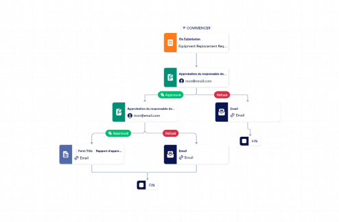 Modèle d'approbation de remplacement d'équipement