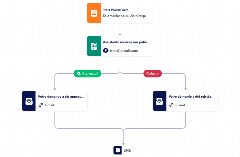 Modèle d'approbation de rendez-vous en télésanté Template