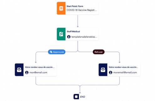 Modèle d'approbation de rendez-vous pour le vaccin contre la COVID-19 Template