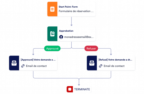 Modèle d'approbation de réservation d'établissement Template
