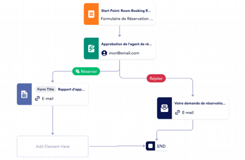 Modèle dapprobation de réservation Template