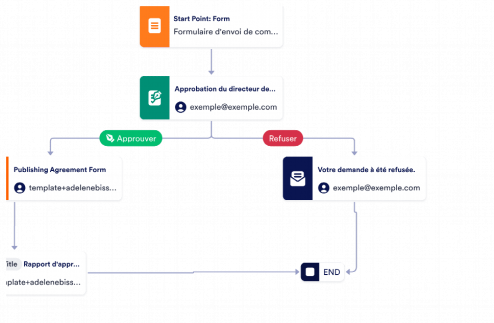 Modèle d'approbation des communiqués de presse Template