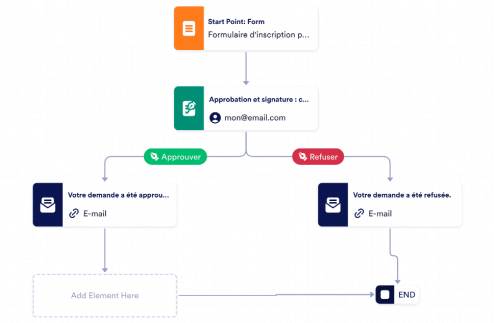 Modèle dapprobation des demandes de bénévolat Template