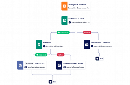 Modèle d'approbation des heures supplémentaires