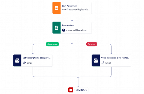 Modèle d'approbation du client Template