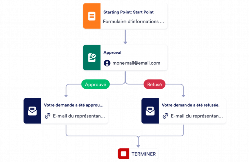Modèle d'approbation du fournisseur