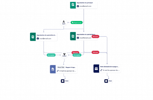 Modèle de demande dexcursion