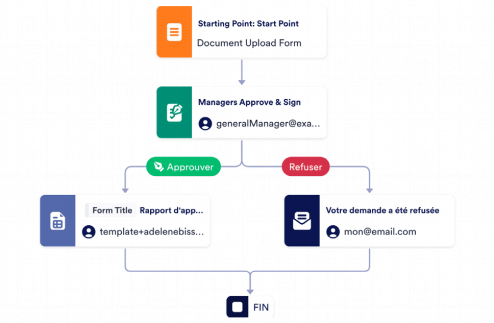 Modèle de processus d'approbation de document
