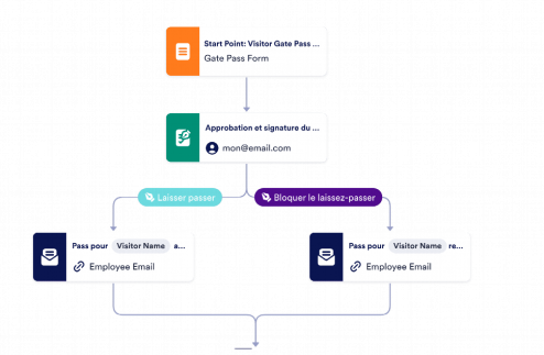 Modèle de processus d'approbation des visiteurs Template