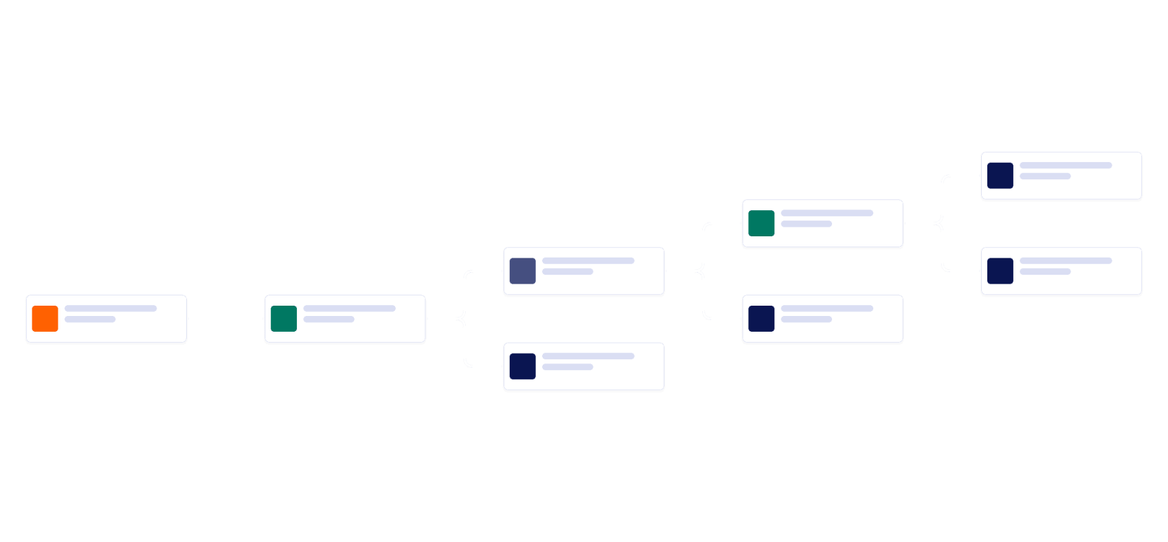 Modèle Flux d'approbation bons de commande