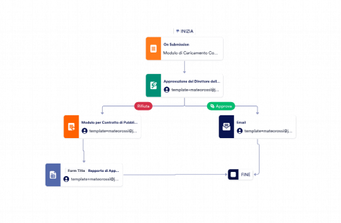 Modello di Approvazione del Comunicato Stampa
