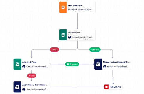 Modello di Approvazione delle Richieste di Ferie Template