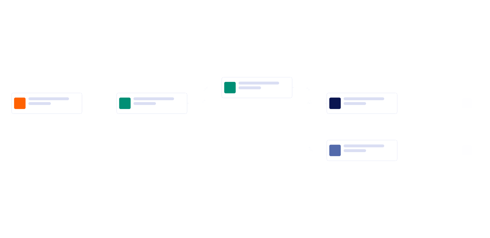 Modello di Approvazione delle Richieste di Formazione