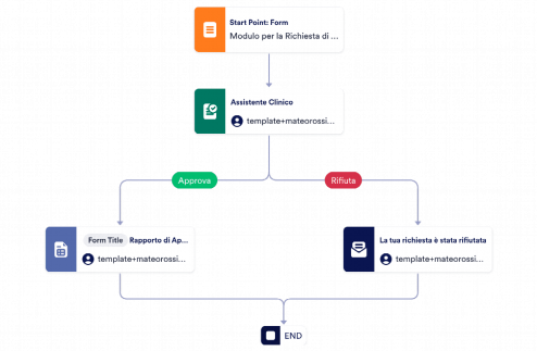 Modello di Approvazione per Appuntamento Medico Template