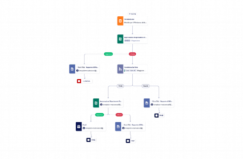 Modello di Approvazione per il Rimborso delle Spese Aziendali