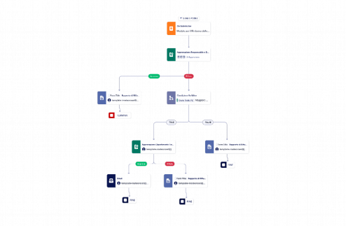 Modello di Approvazione per il Rimborso delle Spese Aziendali